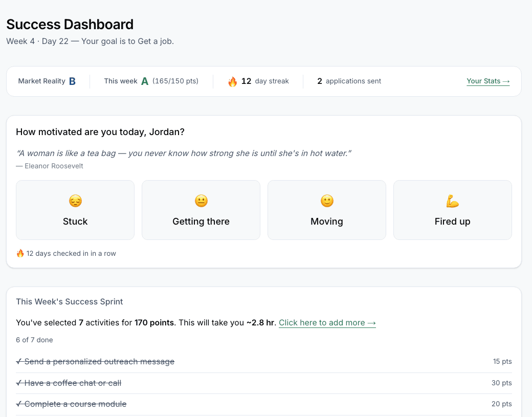 NextChapter Success Dashboard showing a Market Reality B grade, an A weekly Search Score, a 12-day streak, and completed Search Action Tasks with their point values